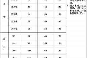 网店运营培训报名费 网店培训班收费标准