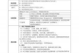 电商初学者岗位 - 电商初学者岗位职责