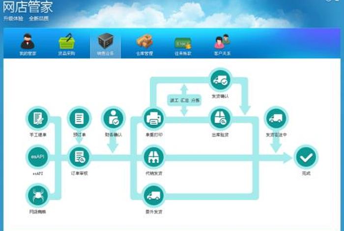 网店管家单点登录 网店管家操作视频