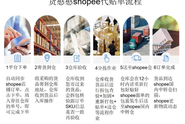 shopee注册实操流程 shopee个人注册流程 shopee注册实操流程 shopee个人注册流程