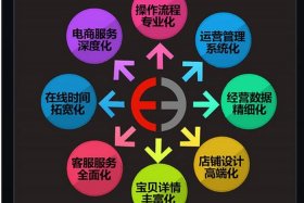 淘宝代运营做什么（淘宝代运营做什么工作）