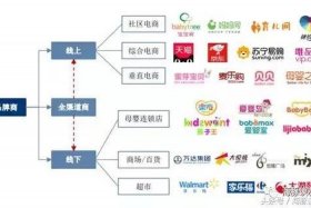 国内电商运营哪家好；国内电商运营公司排行