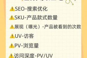 电商运营要求，电商运营要求打字速度快吗