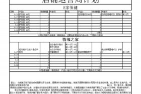 淘宝店铺运营计划表 淘宝店运营计划书