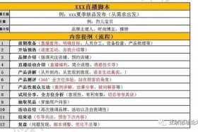 一个新手怎么做直播带货方案 - 一个新手怎么做直播带货话术