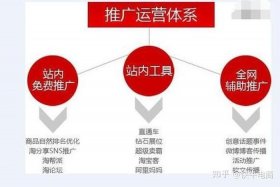 淘宝运营的工作怎么样（淘宝运营的工作怎么样知乎）