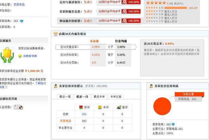 注册淘宝网店需要多少资金、开淘宝网店需要注册资金多少