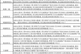 电商运营薪酬与提成方案；电商运营薪酬与提成方案怎么写