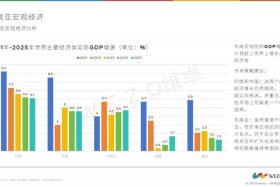 电商的国家政策；电商国家政策最新数据