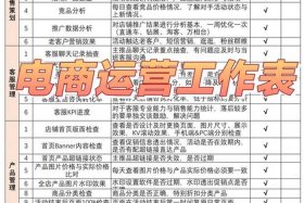 电商小白怎么运营店铺 小白做电商运营怎么做