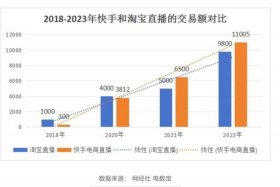 淘宝网页版升级直播功能 淘宝网页版卖家直播在哪里找