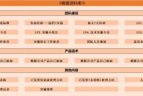 如何做电商平台客服；如何做电商平台客服工作