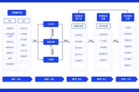 私域代运营公司排名 - 私域运营模式
