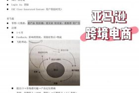 跨境电商 亏损；跨境电商 亏损怎么办