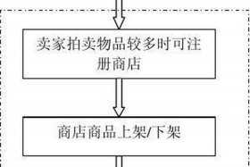 天猫店买卖交易 - 天猫店买卖交易流程