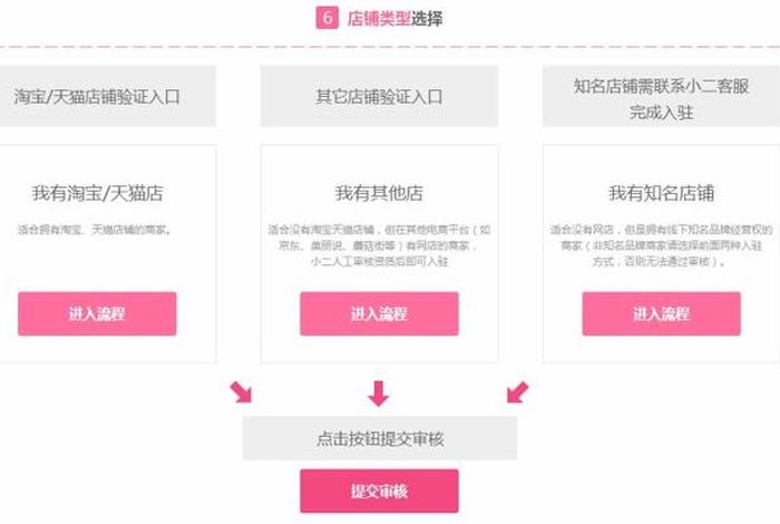 如何注册天猫网店的步骤、如何注册天猫网店的步骤图 如何注册天猫网店的步骤、如何注册天猫网店的步骤图
