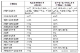 一个商标一年要交多少钱官费、商标每年得交费用吗