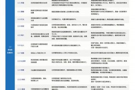 电商哪个岗位工资高（电商做什么岗位好）