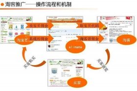 淘宝店铺的推广方式有哪些，淘宝店铺推广怎么做的