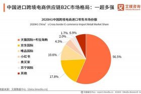 跨境电商零售进口经营者，跨境电商零售进口经营者承担什么责任
