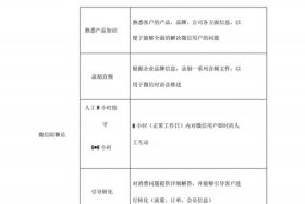 代运营的收费 - 代运营收费标准行情