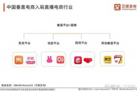 百度卖货平台叫什么 百度卖货平台叫什么名字
