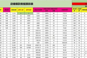 淘宝运营成本多少 - 淘宝的运营成本