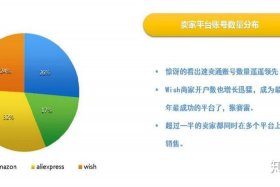 怎么做跨境电商赚钱快呢知乎；怎么做跨境电商赚钱快呢知乎视频