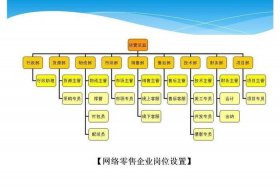 淘宝电商运营岗位职责（淘宝运营的岗位职责）