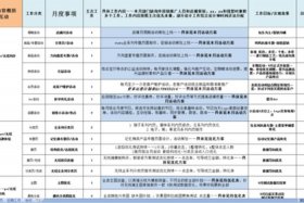 淘宝运营的工作内容有哪些 - 淘宝运营的工作内容有哪些方面