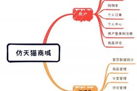 天猫交易平台怎么交易 - 天猫交易流程图