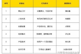 新手网络运营教程；新手网络运营教程视频