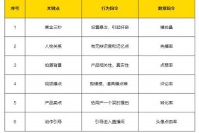 抖音电商运营自学全套教程 抖音运营从入门到精通