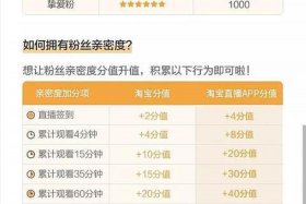 淘宝店铺有900多粉丝；淘宝店多少粉丝算多