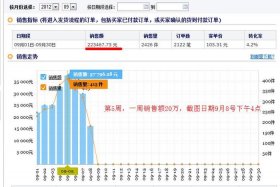 淘宝网店免费流量获取来源有哪些？ 淘宝获取免费流量的渠道