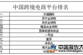 国内跨境电商公司排名；国内跨境电商公司排名前十