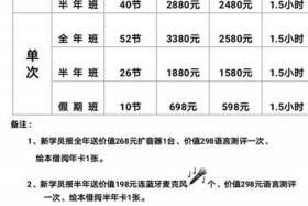 电商培训学费价格表 - 电商培训学费价格表图片