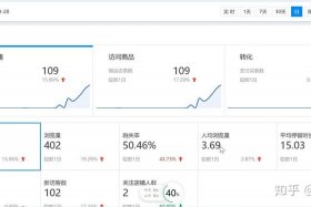 淘宝运营新手难学吗知乎文章 淘宝运营新手难学吗知乎文章推荐