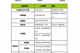 代运营业务工作职责（代运营公司工作内容）