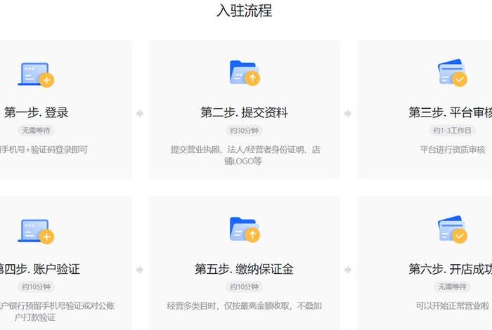 电商平台怎么注册要什么条件，电商平台店铺注册的三个流程是