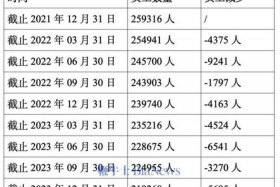 淘宝客服(在家上班)一个月多少钱、淘宝客服(在家上班)月薪3500