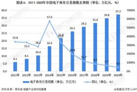 电商发展前景分析 电商未来发展的前景和模式