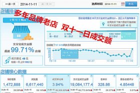 京东代运营服务商排行 京东代运营服务商排行榜