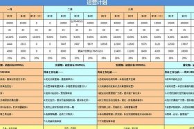 淘宝运营多少钱工资？；淘宝运营工资大概多少