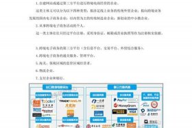 跨境电商零售客户服务，跨境电商零售客户服务的主要工作职能