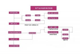 淘宝电商公司运营模式和思路 淘宝电商运营流程