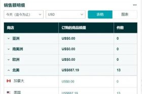 跨境电商个人开店需要什么条件 我想开个跨境电商怎么办手续