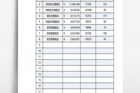 淘宝推广费用占比计算公式；淘宝推广费用占销售额多少