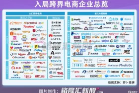 跨境电商平台有哪些 跨境电商平台有哪些？