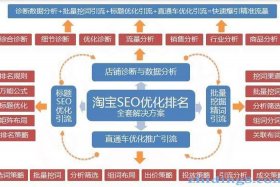 网店运营推广平台意义 - 网店运营与推广的认识与了解